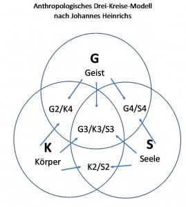 Eulersche Kreise 1